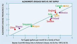 disease rate